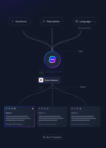 Ewritesonic work image